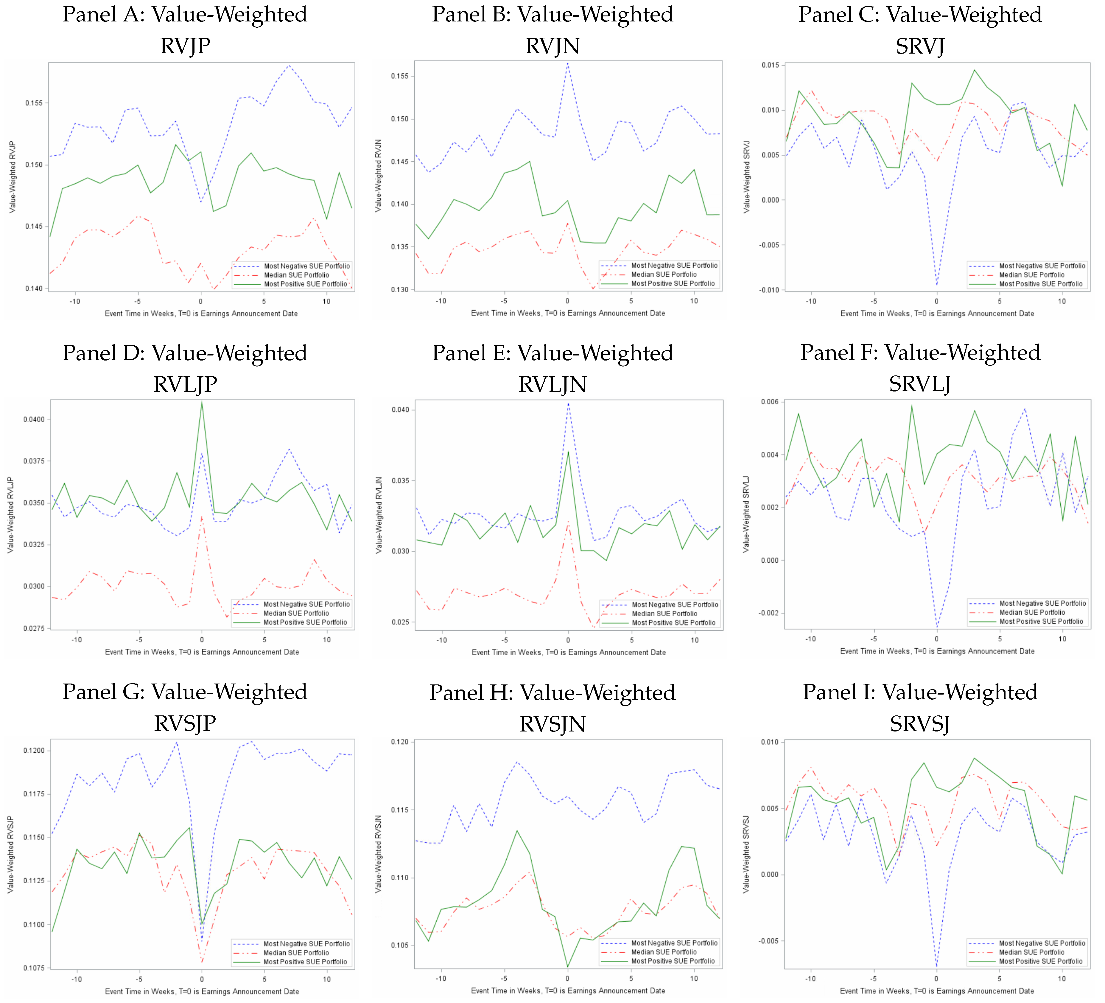 Econometrics 08 00019 g005