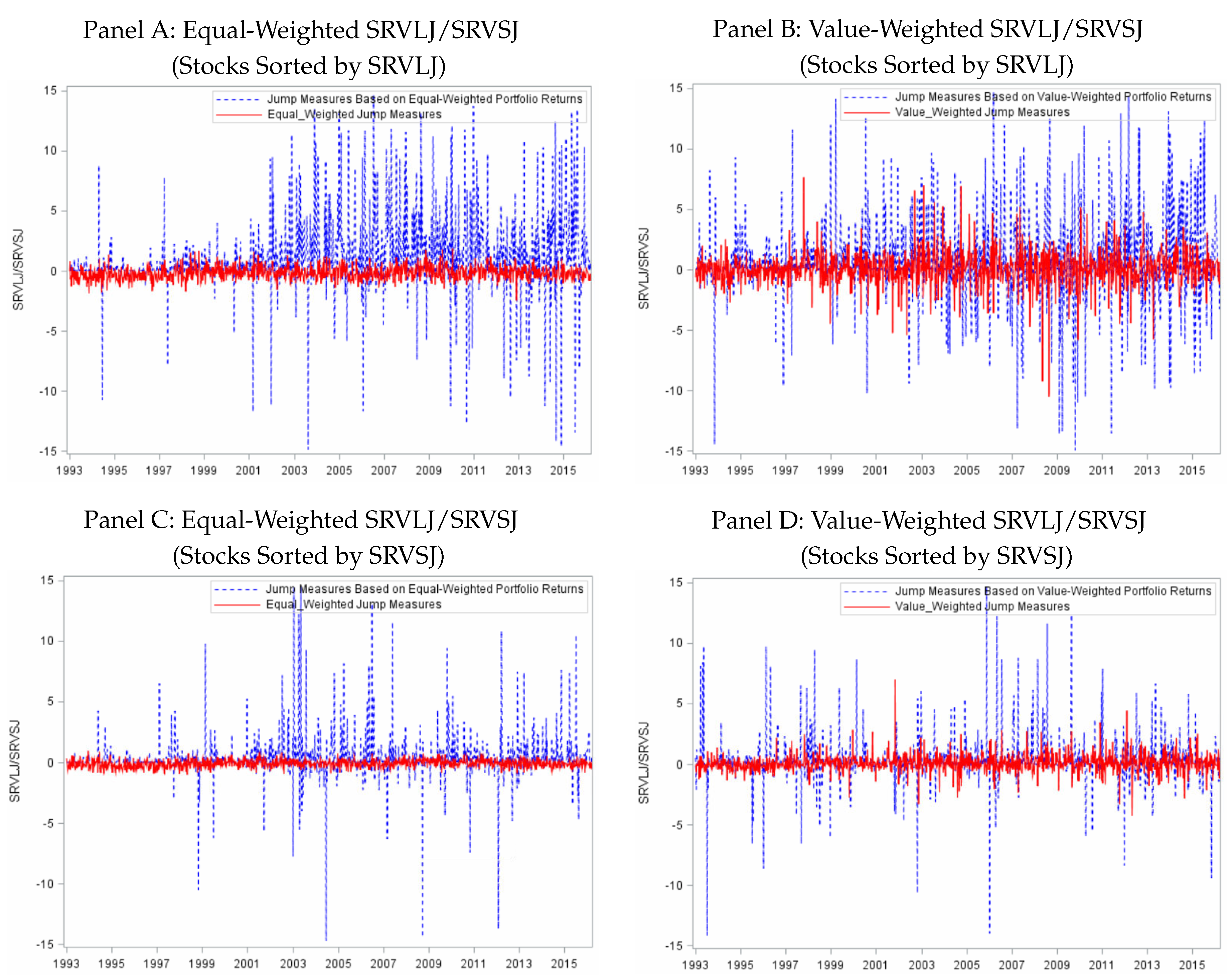 Econometrics 08 00019 g006