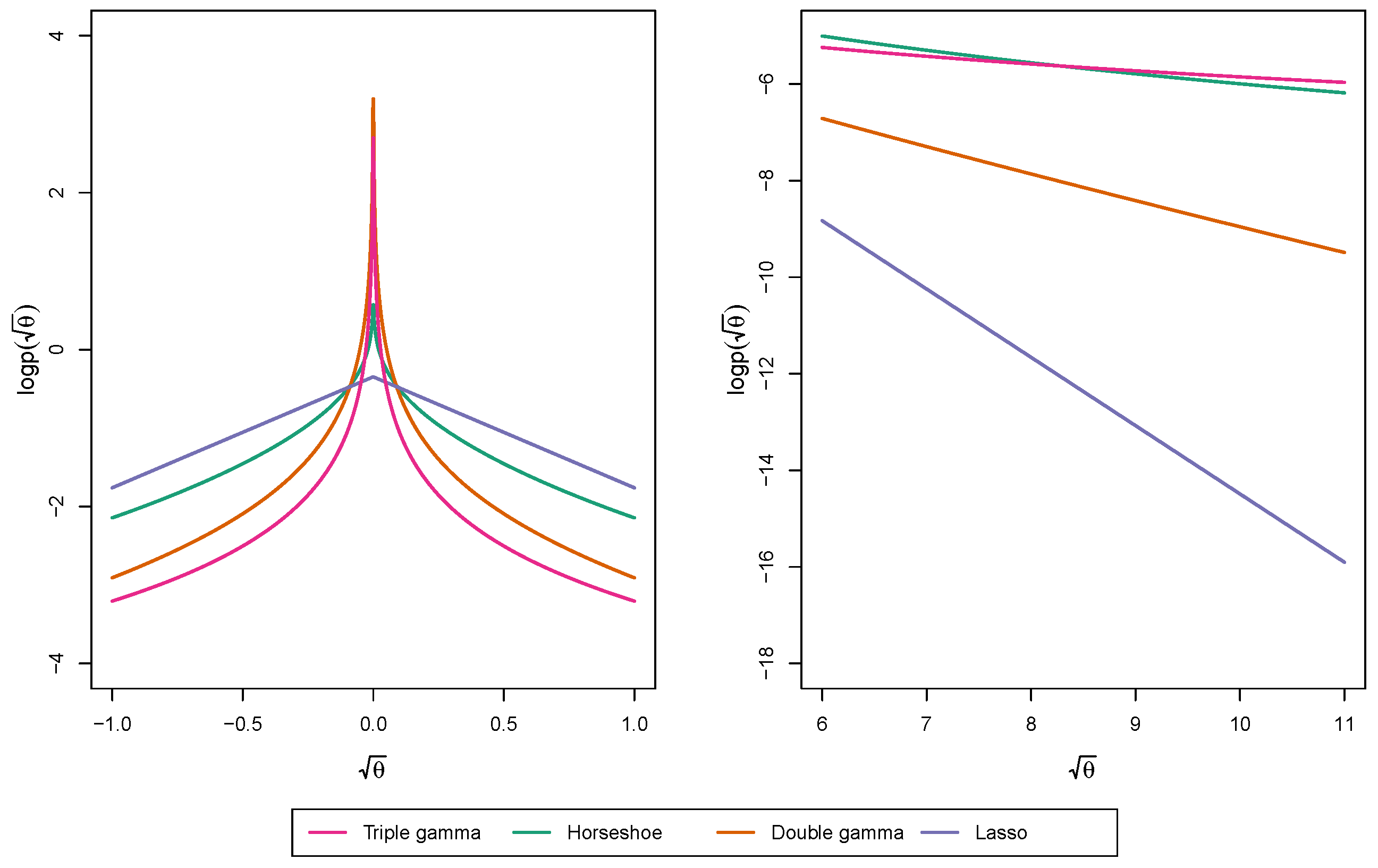 Econometrics 08 00020 g001 Econometrics 08 00020 g001