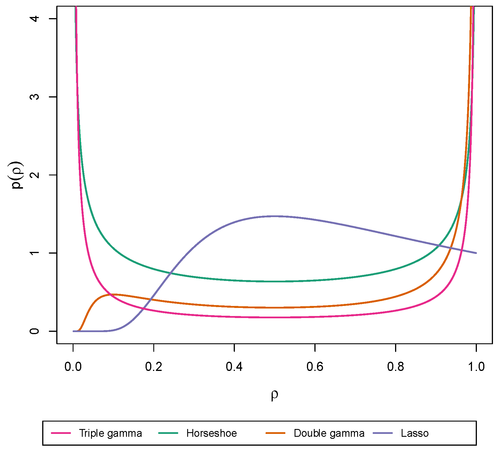 Econometrics 08 00020 g002 Econometrics 08 00020 g002