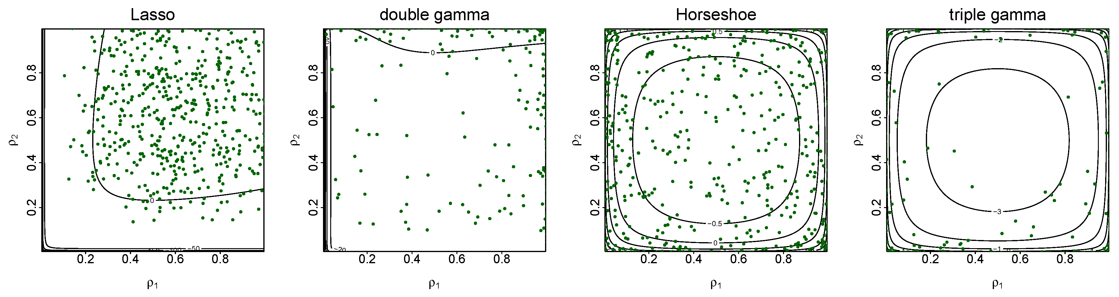 Econometrics 08 00020 g004 Econometrics 08 00020 g004