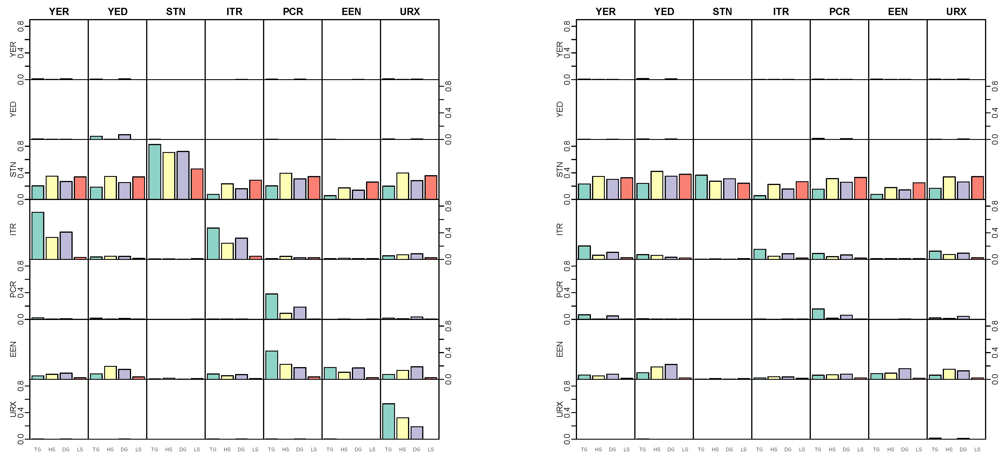 Econometrics 08 00020 g007 Econometrics 08 00020 g007