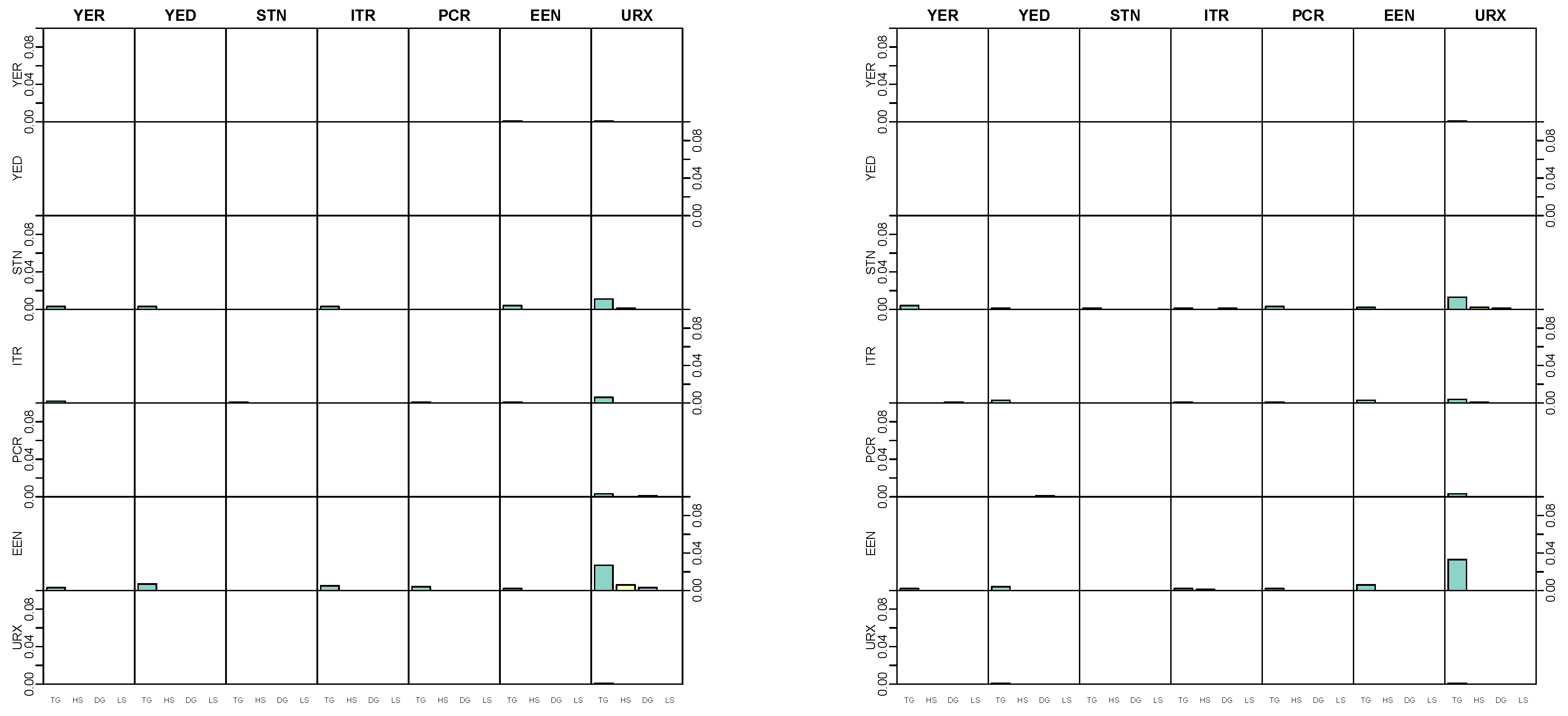Econometrics 08 00020 g008 Econometrics 08 00020 g008