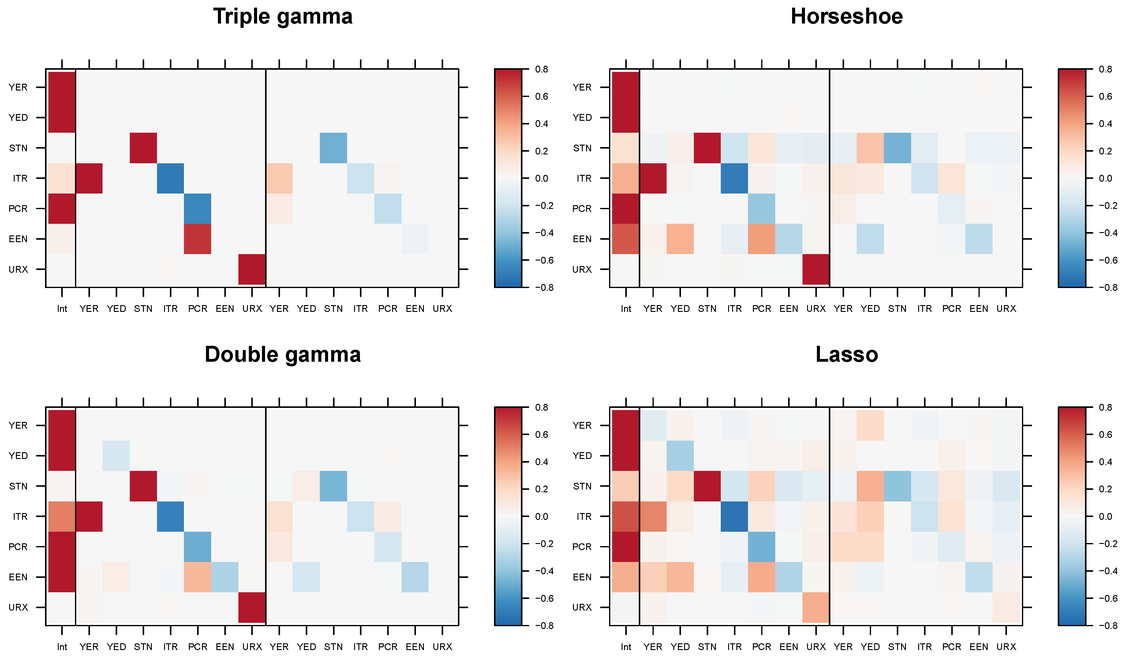 Econometrics 08 00020 g009 Econometrics 08 00020 g009