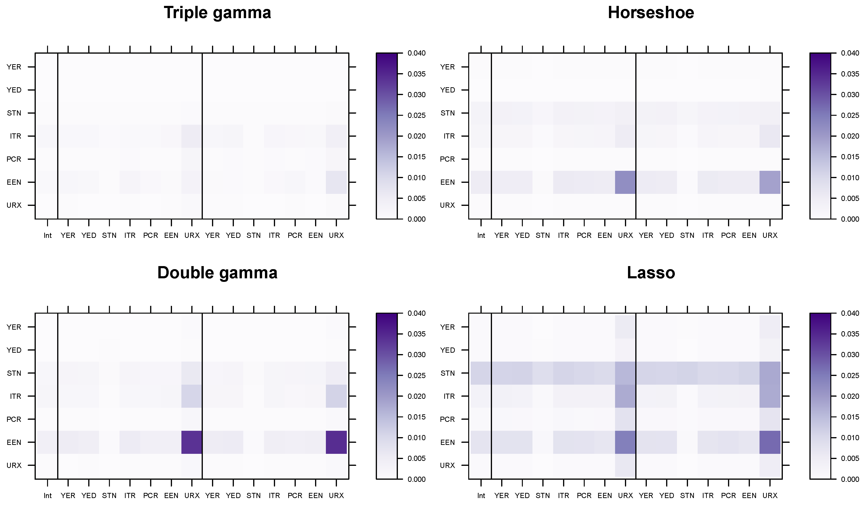 Econometrics 08 00020 g010 Econometrics 08 00020 g010