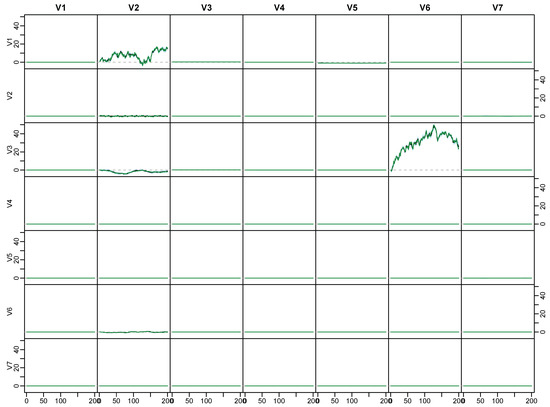 Econometrics 08 00020 g0a1