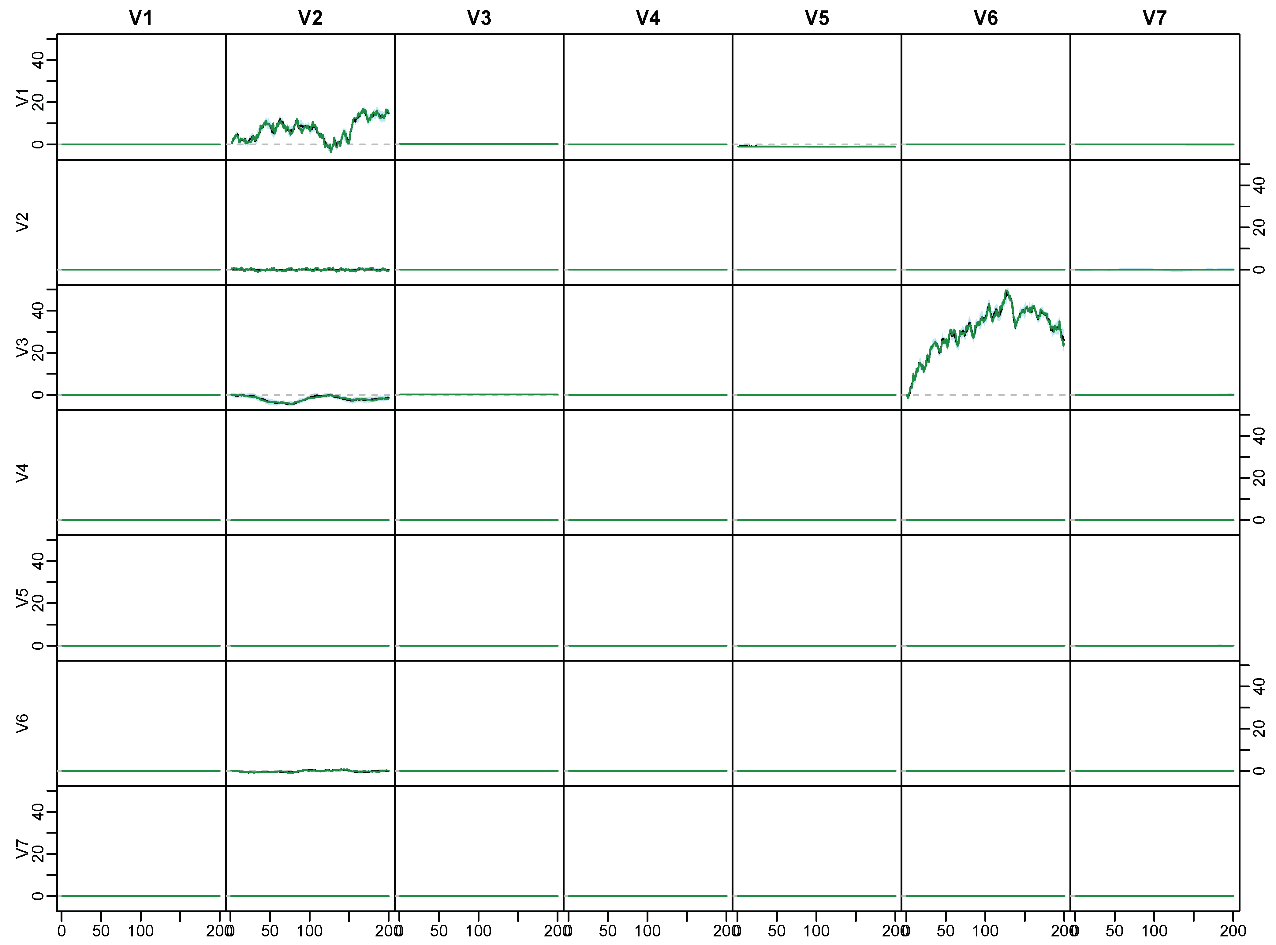 Econometrics 08 00020 g0a1 Econometrics 08 00020 g0a1