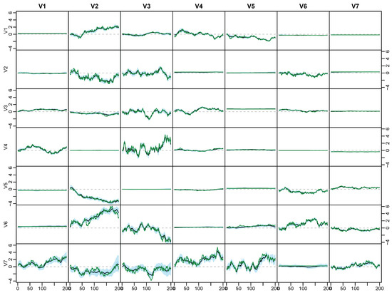 Econometrics 08 00020 g0a2