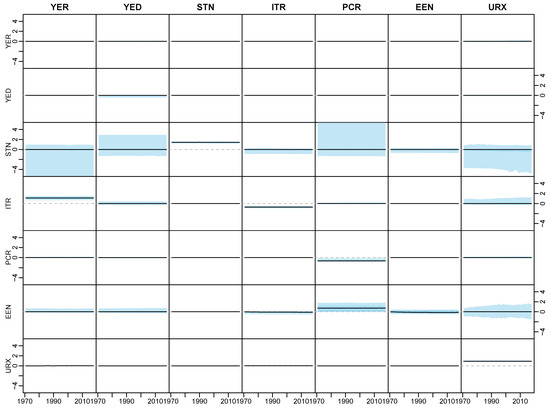 Econometrics 08 00020 g0a3