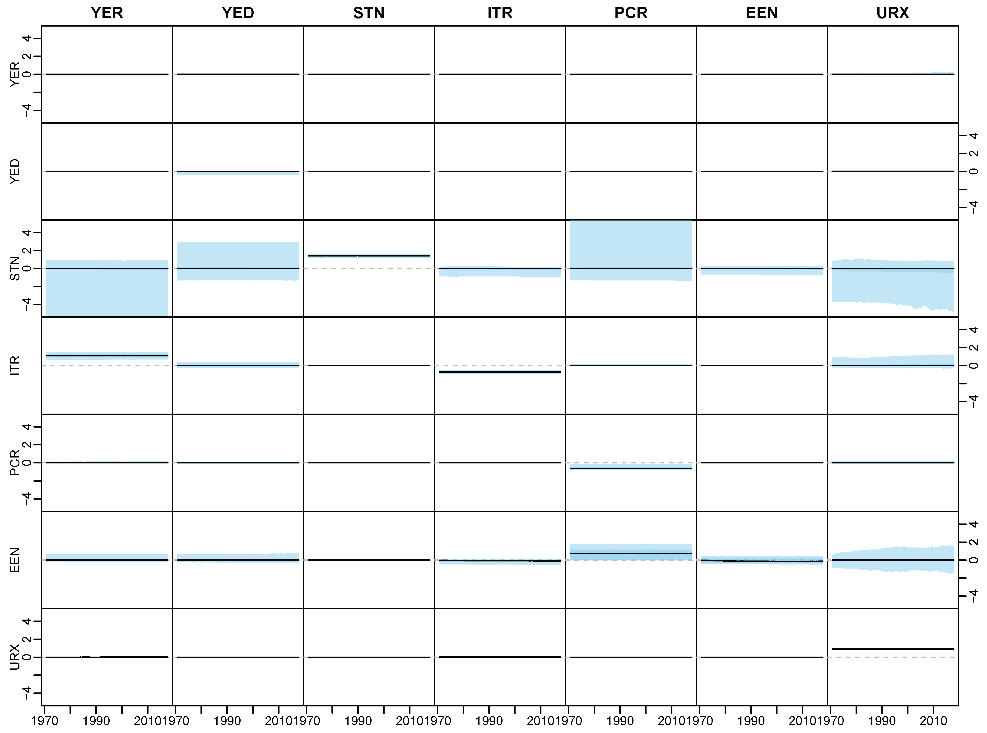 Econometrics 08 00020 g0a3 Econometrics 08 00020 g0a3