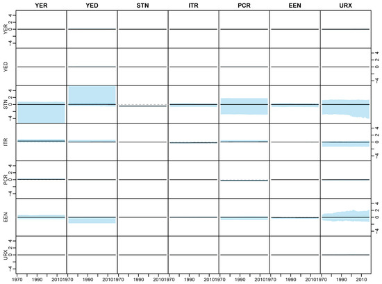 Econometrics 08 00020 g0a4
