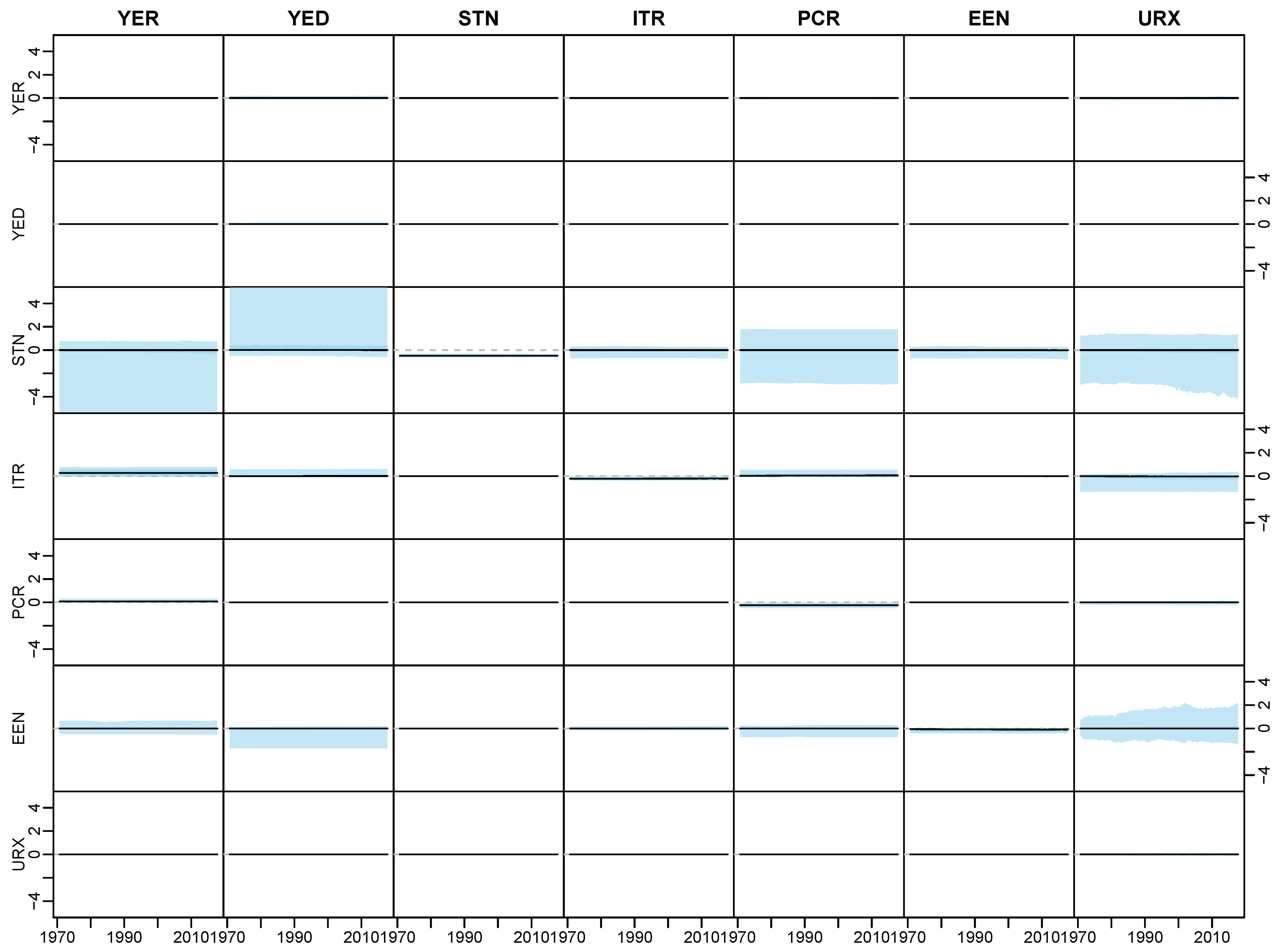 Econometrics 08 00020 g0a4 Econometrics 08 00020 g0a4