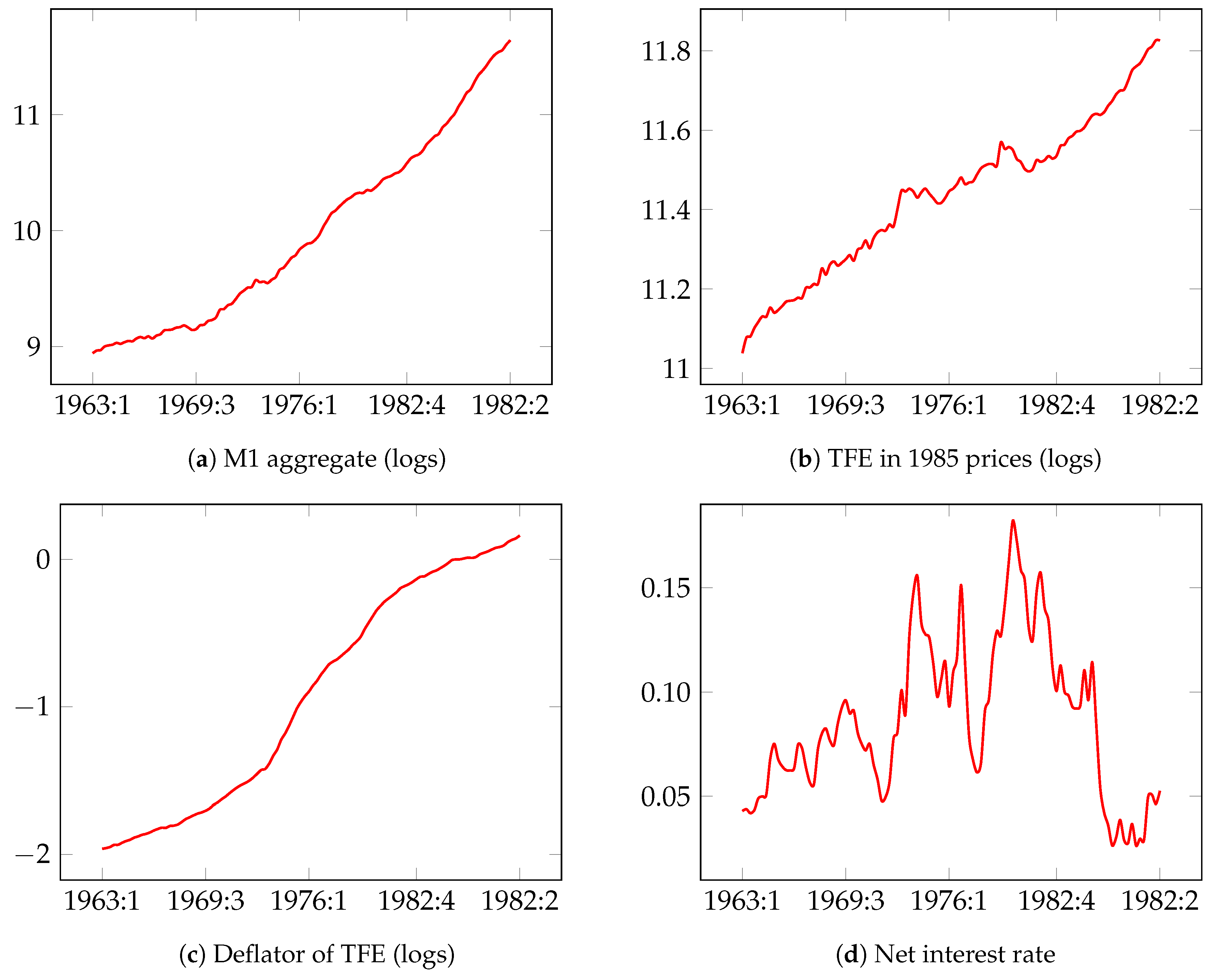 Econometrics 08 00021 g001