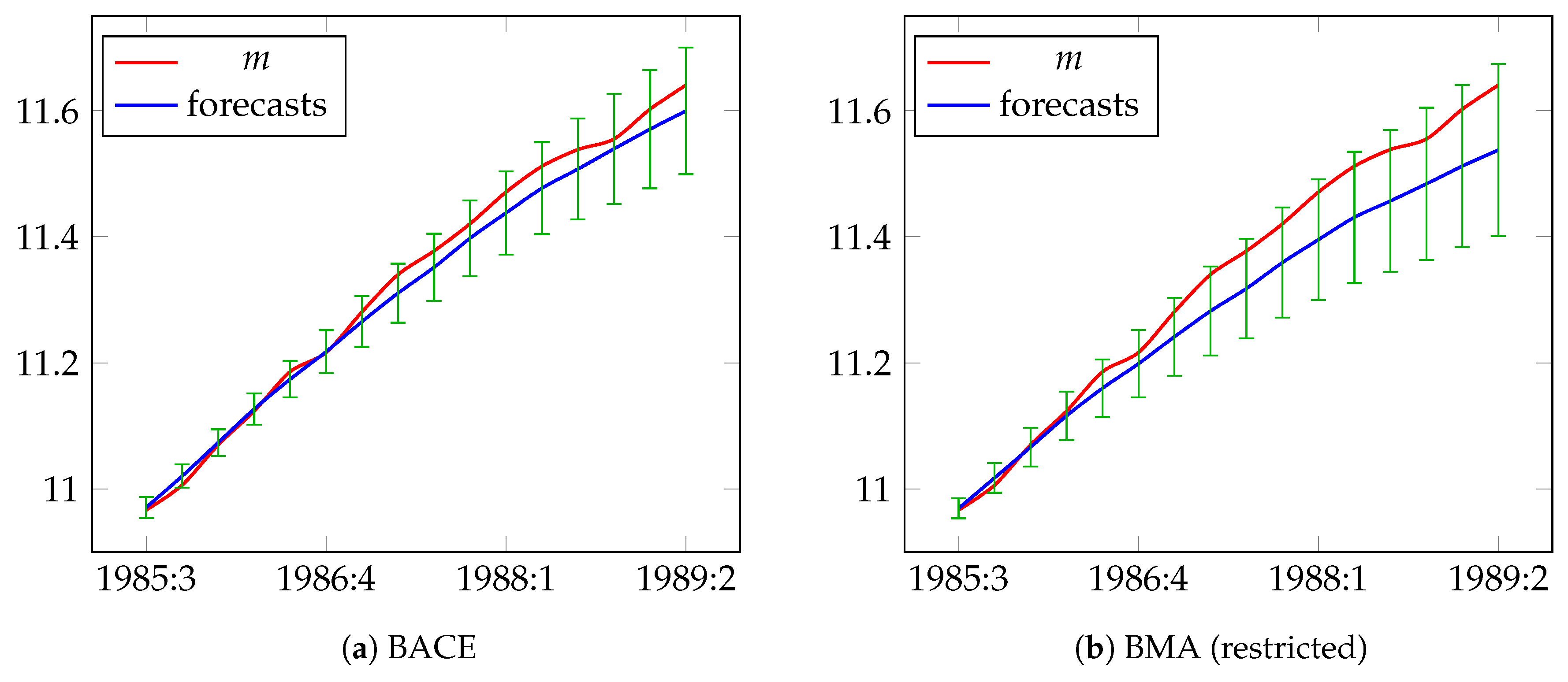 Econometrics 08 00021 g002a