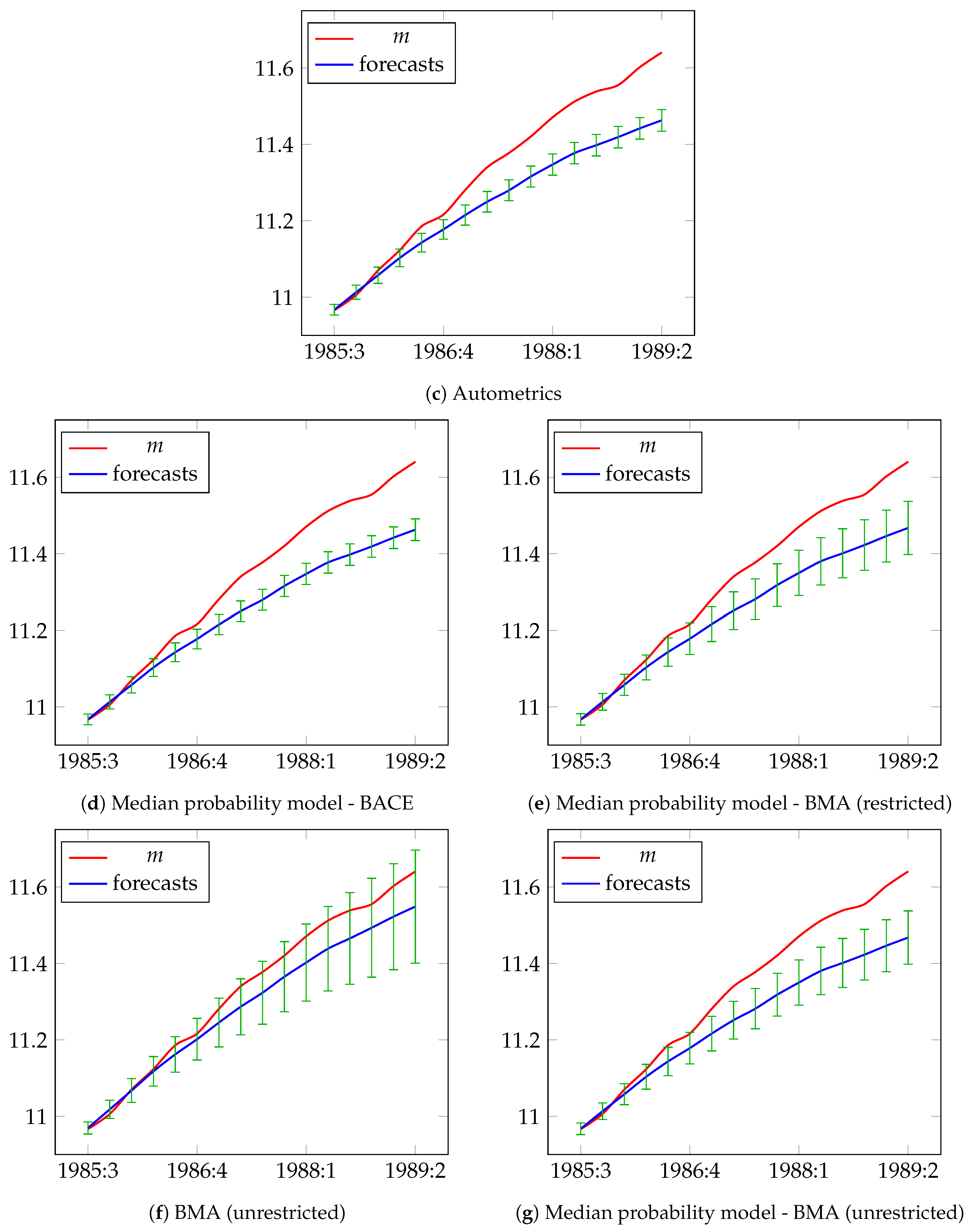 Econometrics 08 00021 g002b
