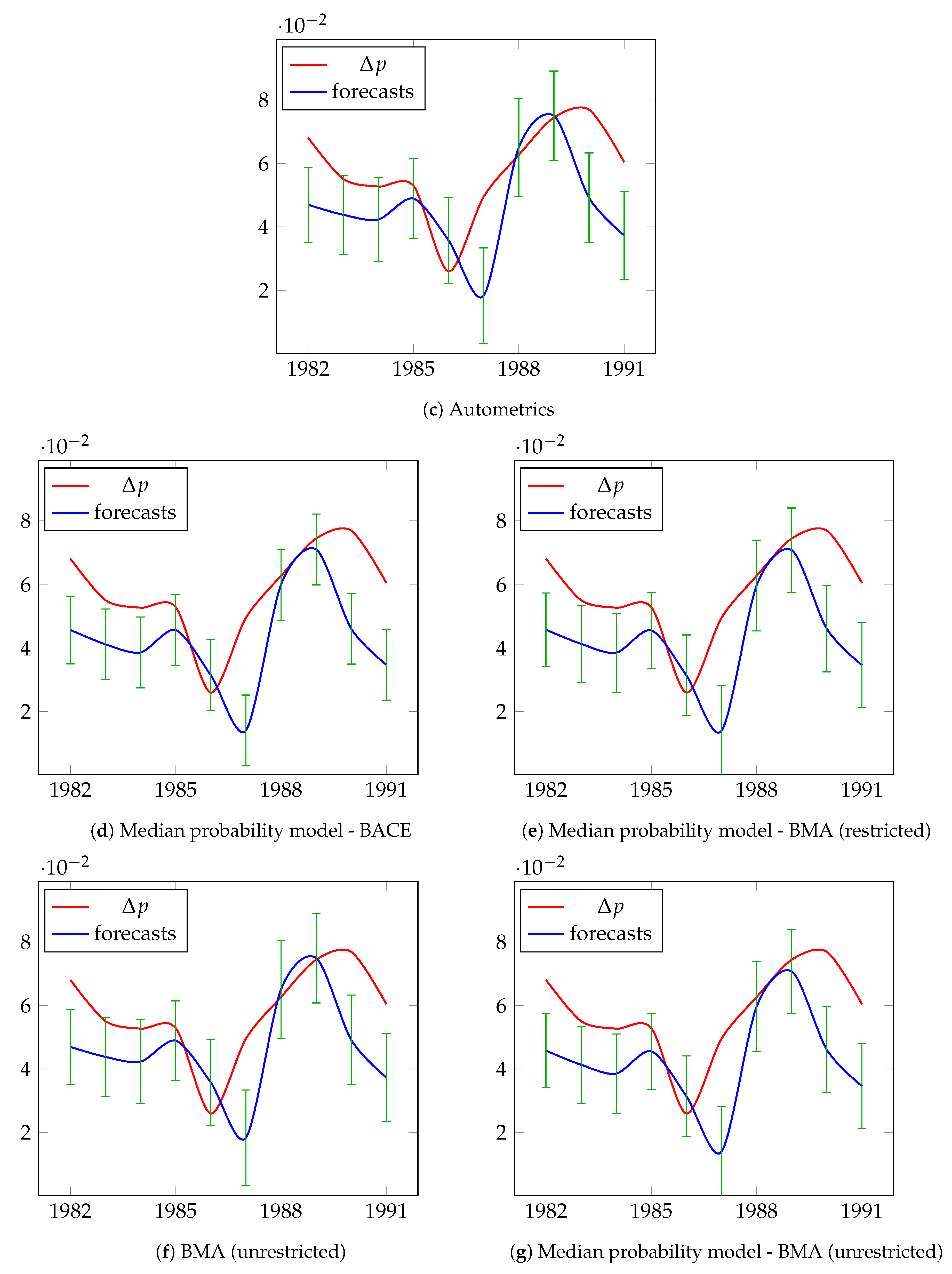 Econometrics 08 00021 g004b