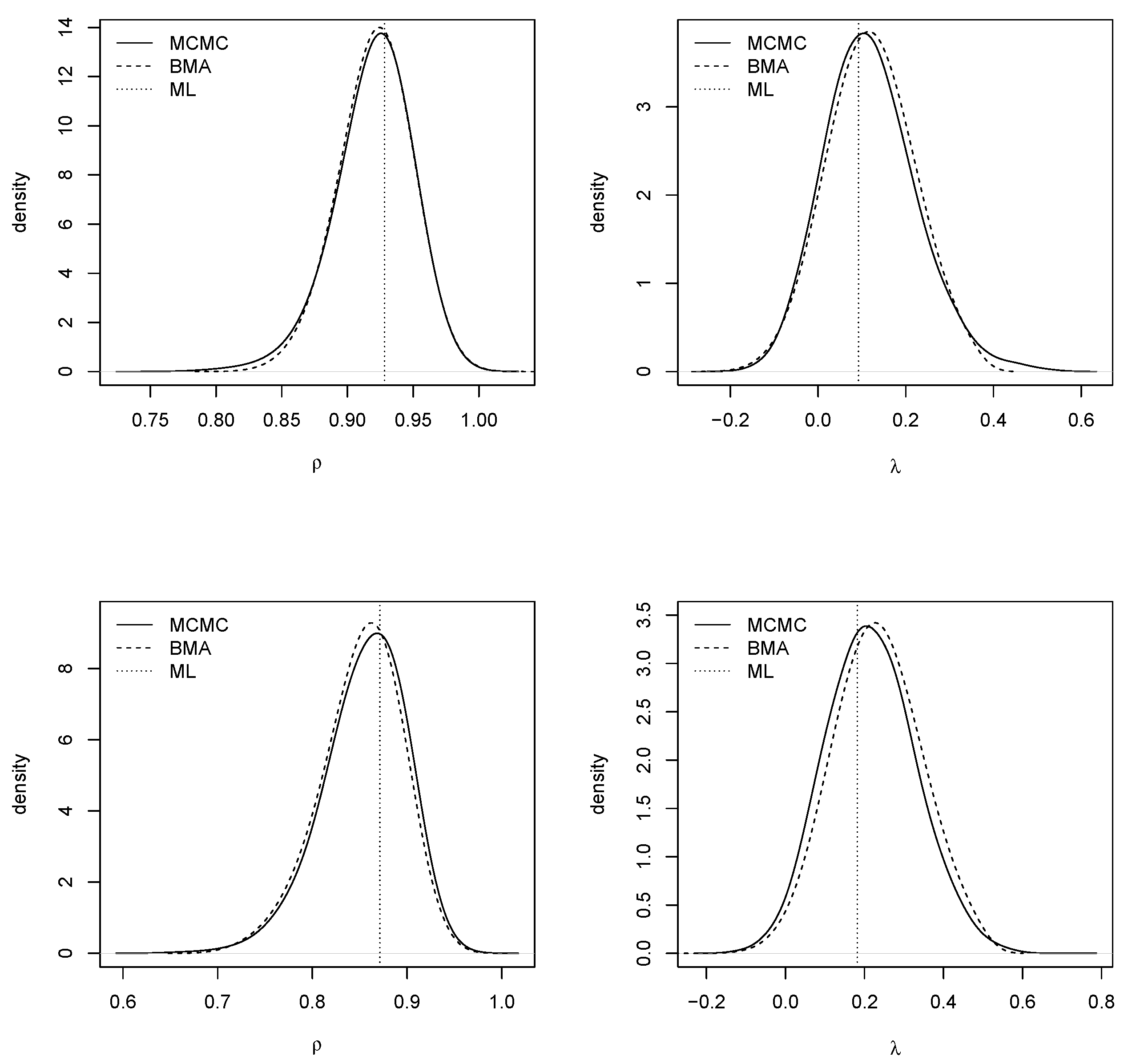 Econometrics 08 00023 g003 Econometrics 08 00023 g003