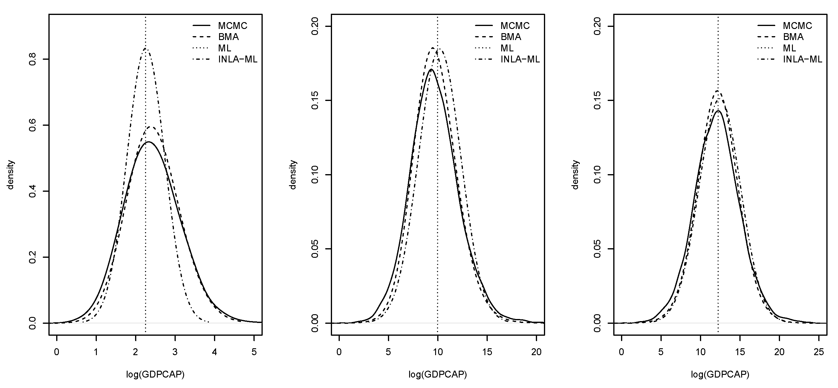 Econometrics 08 00023 g006 Econometrics 08 00023 g006