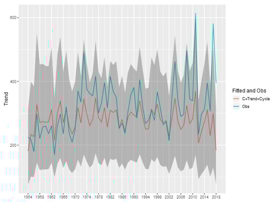 Econometrics 08 00025 g0a1