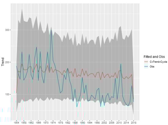 Econometrics 08 00025 g0a2