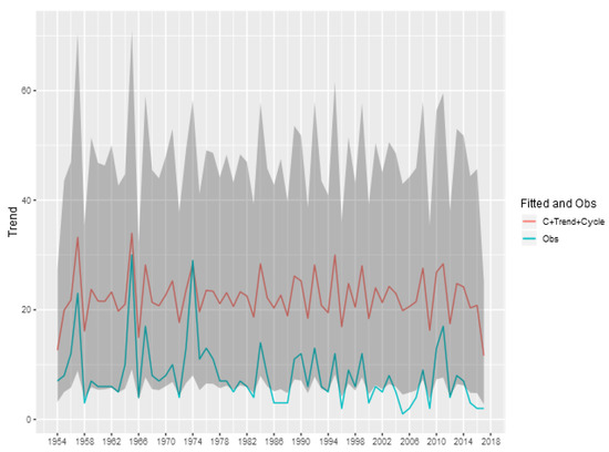 Econometrics 08 00025 g0a4