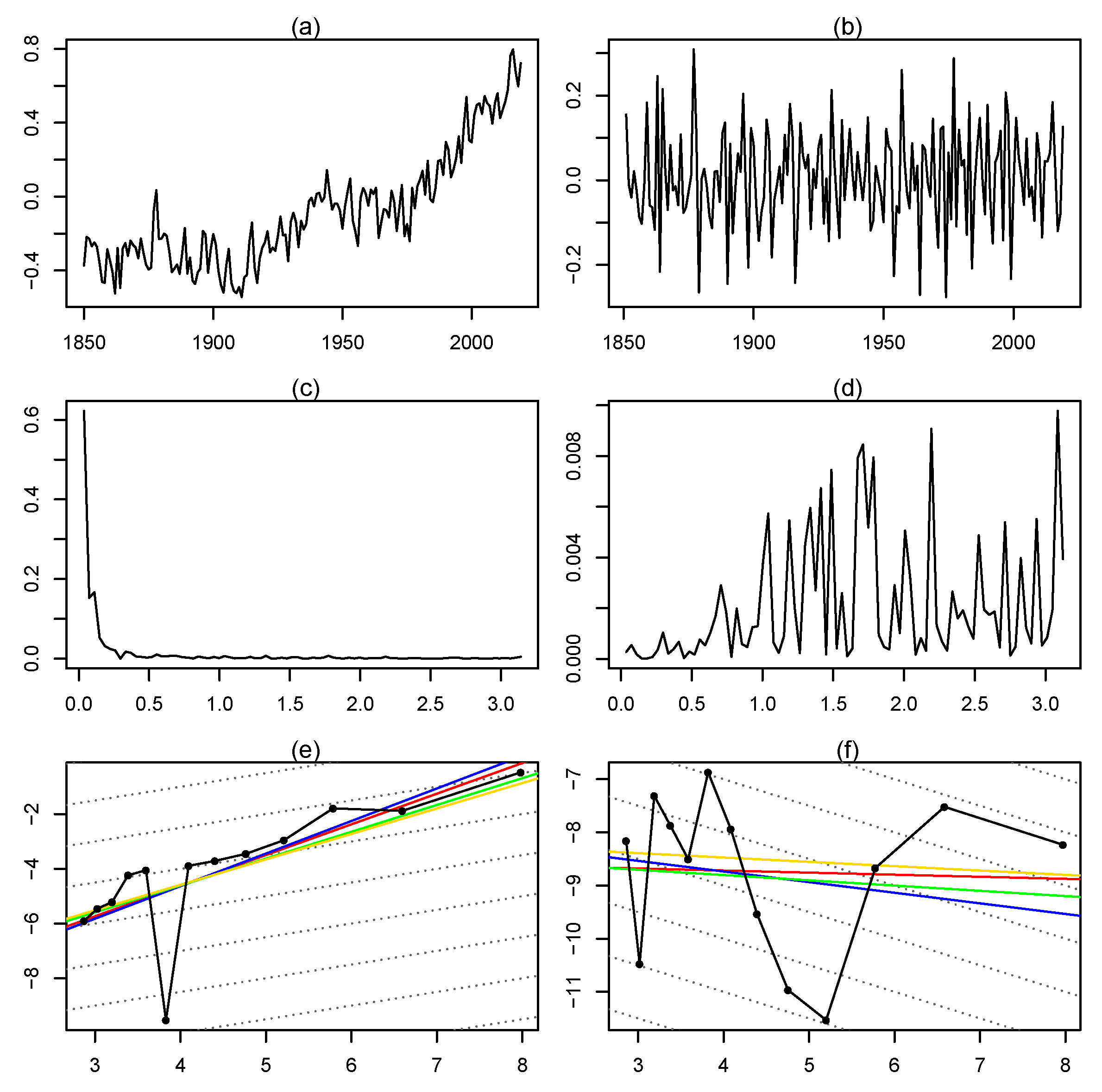 Econometrics 08 00028 g002 Econometrics 08 00028 g002