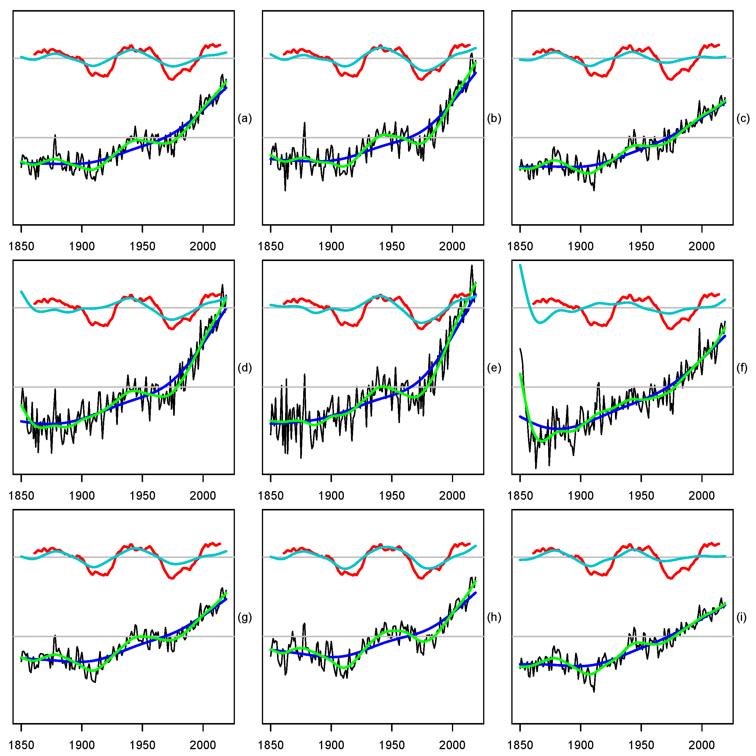 Econometrics 08 00028 g003 Econometrics 08 00028 g003