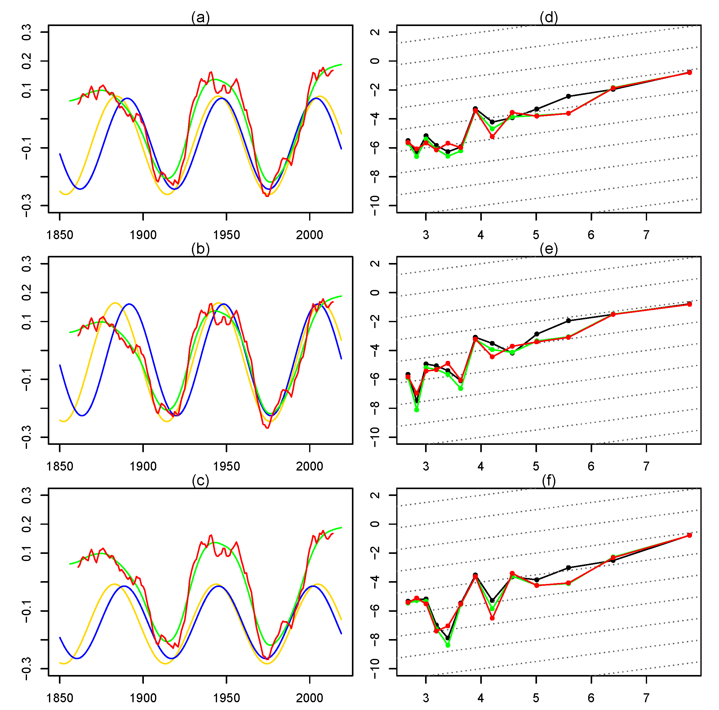 Econometrics 08 00028 g004 Econometrics 08 00028 g004