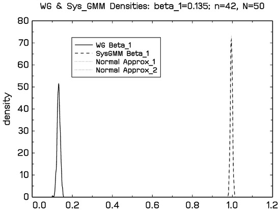 Econometrics 08 00030 g0a1