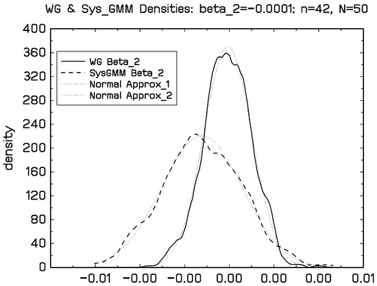 Econometrics 08 00030 g0a2