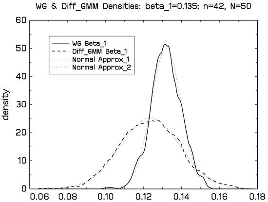 Econometrics 08 00030 g0a3