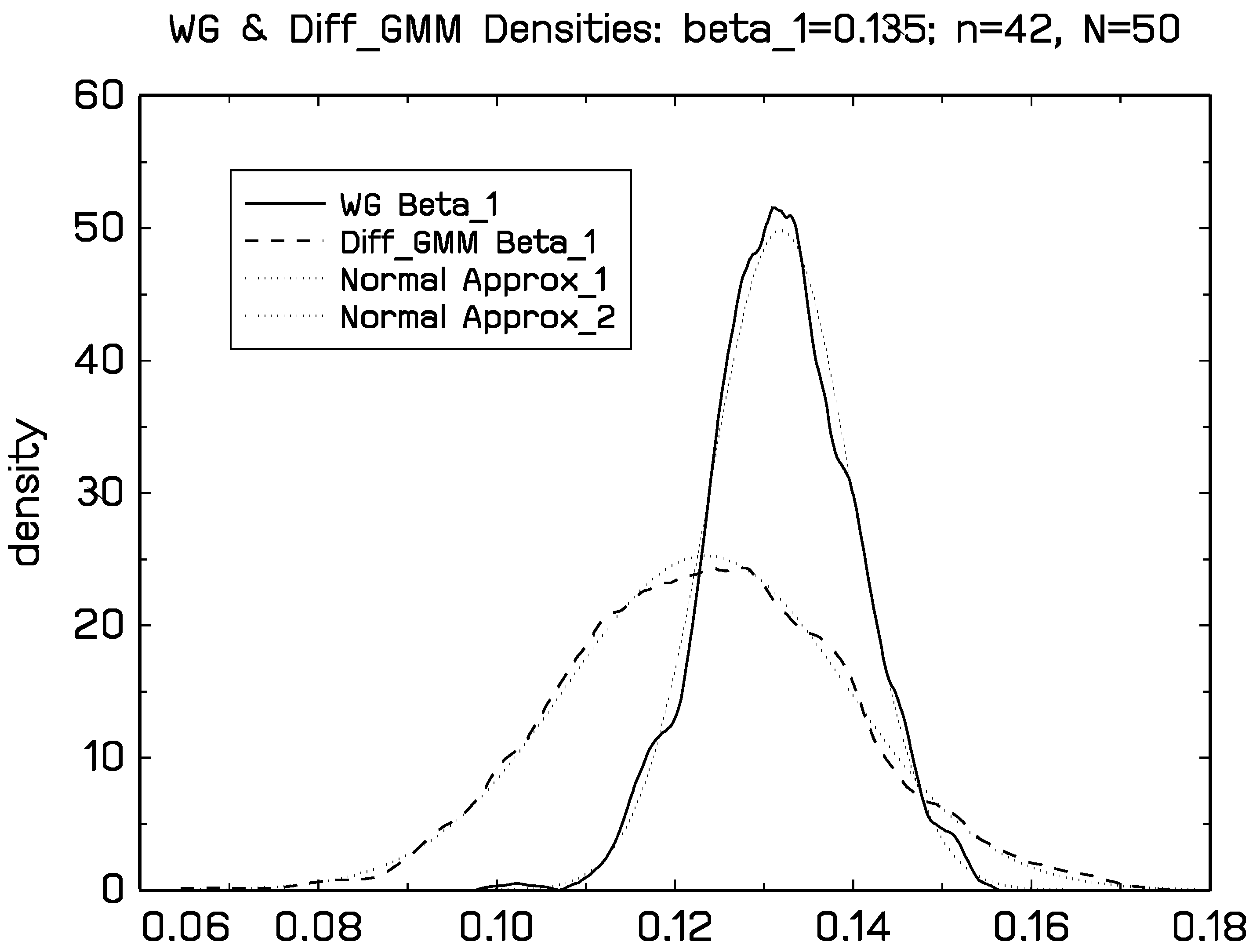 Econometrics 08 00030 g0a3 Econometrics 08 00030 g0a3