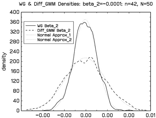 Econometrics 08 00030 g0a4