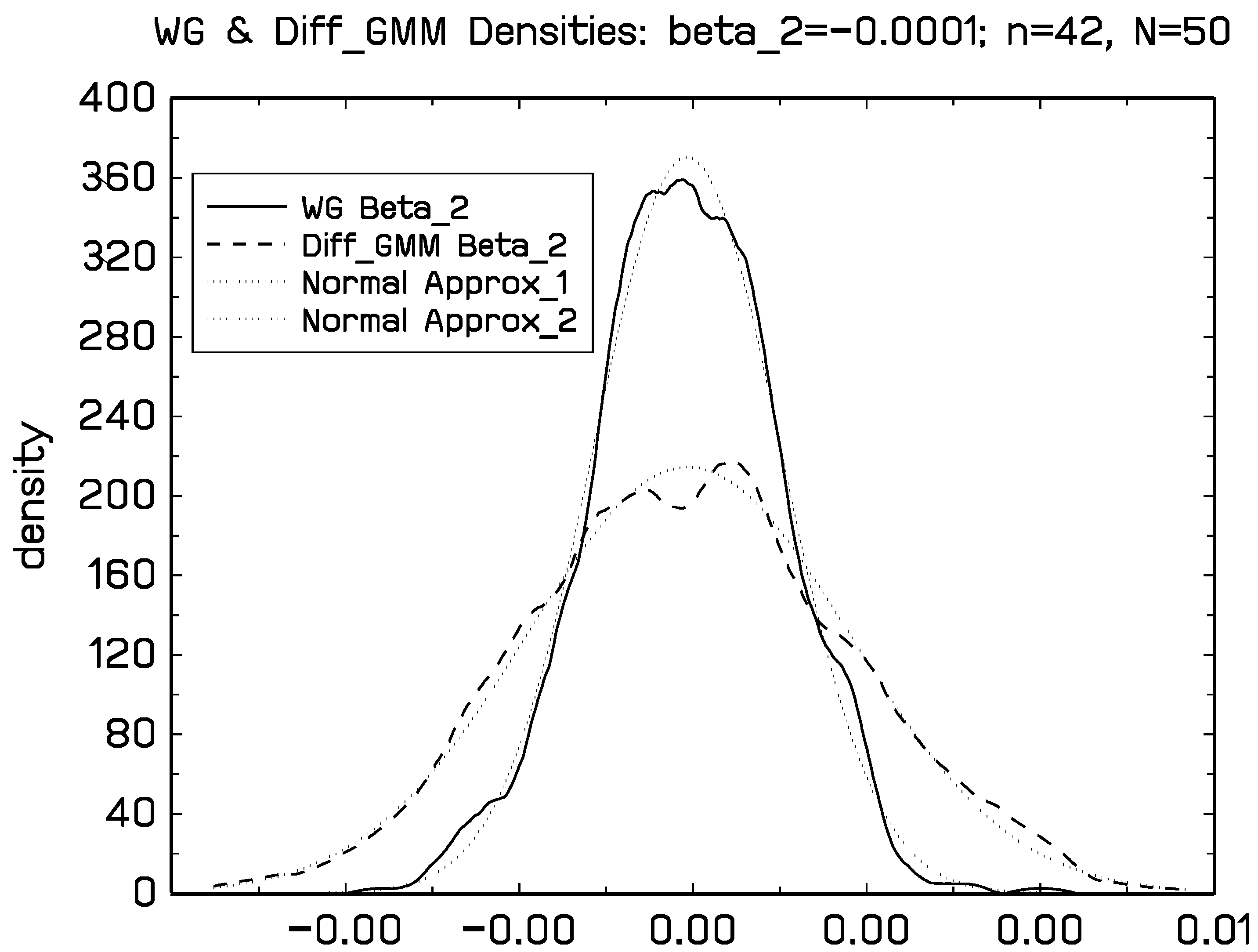 Econometrics 08 00030 g0a4 Econometrics 08 00030 g0a4