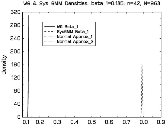 Econometrics 08 00030 g0a5