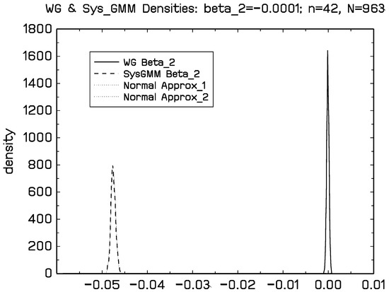 Econometrics 08 00030 g0a6