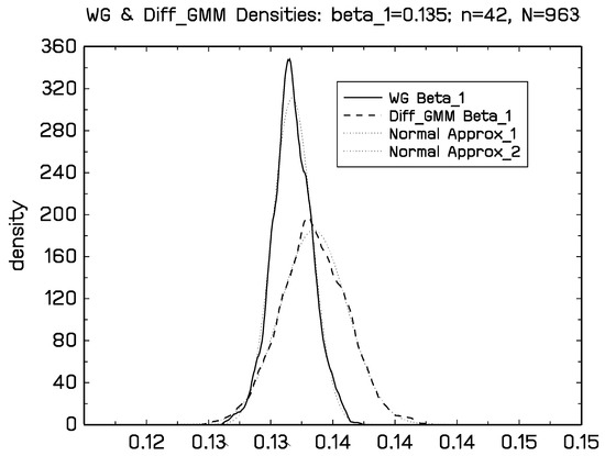 Econometrics 08 00030 g0a7