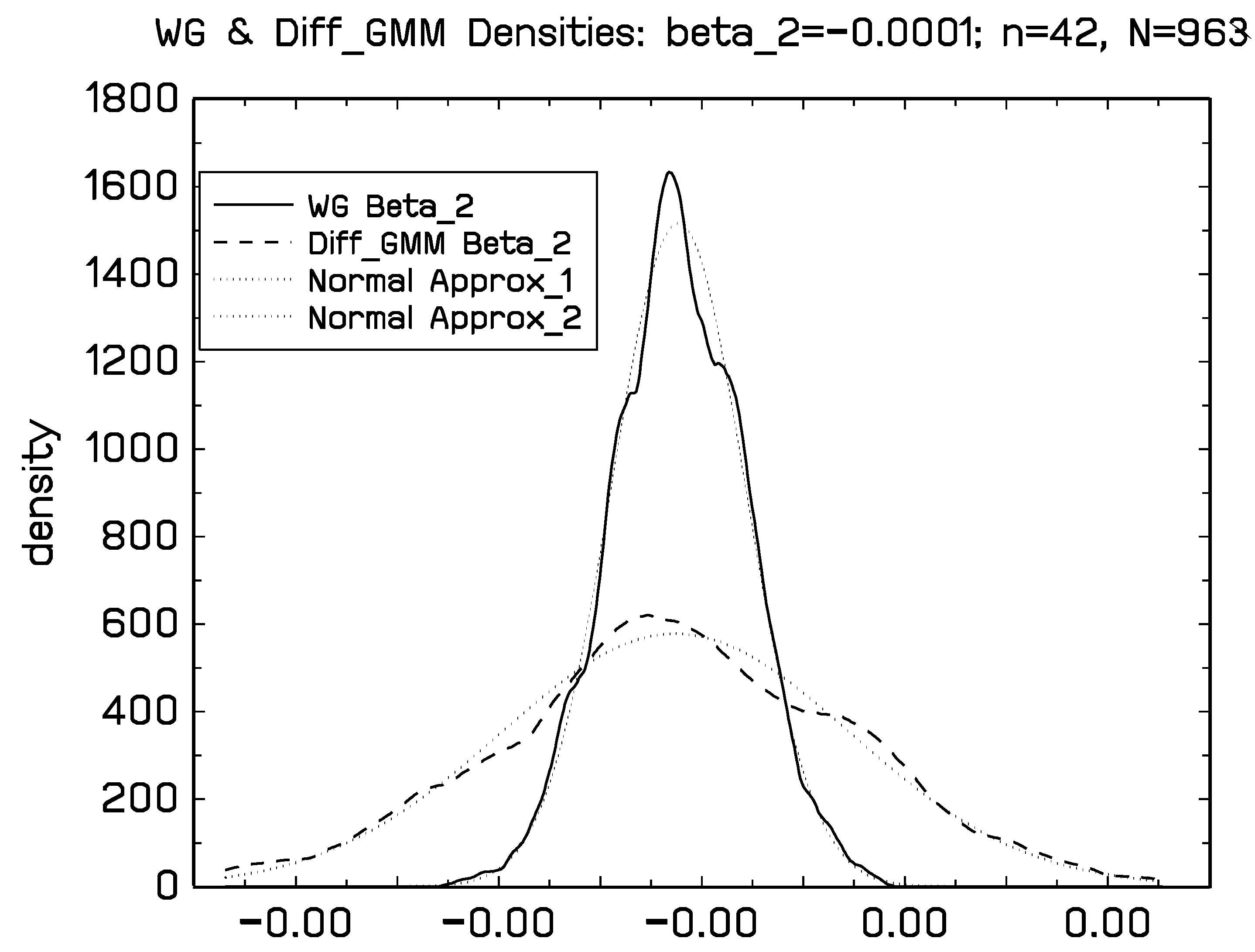 Econometrics 08 00030 g0a8 Econometrics 08 00030 g0a8