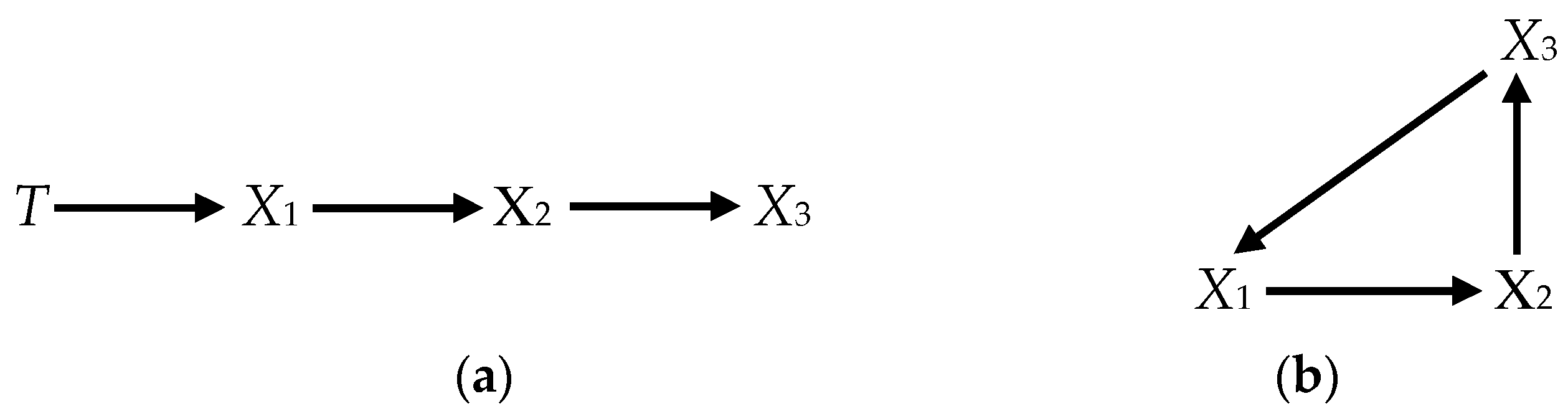 Econometrics 08 00031 g001 Econometrics 08 00031 g001