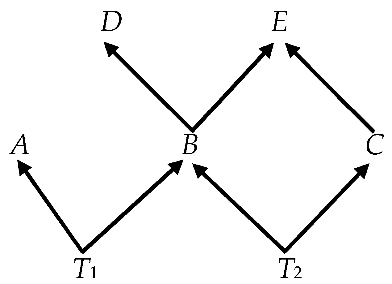 Econometrics 08 00031 g002 Econometrics 08 00031 g002