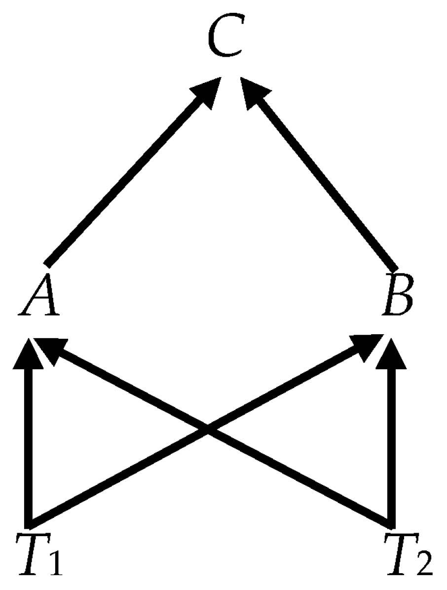 Econometrics 08 00031 g003 Econometrics 08 00031 g003