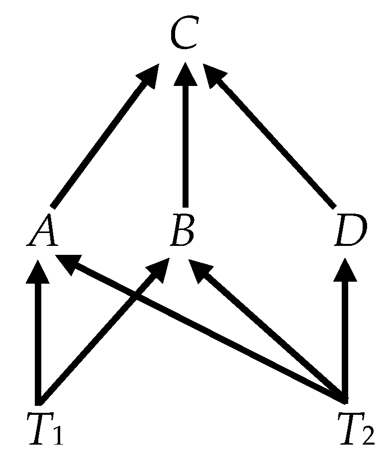 Econometrics 08 00031 g004 Econometrics 08 00031 g004