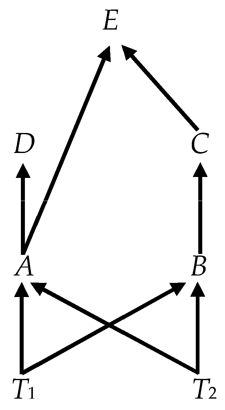 Econometrics 08 00031 g006 Econometrics 08 00031 g006