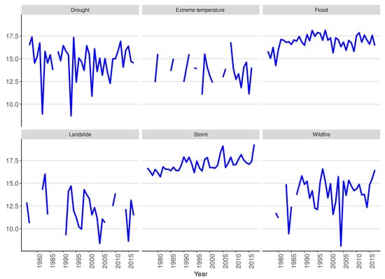 Econometrics 08 00033 g0a1