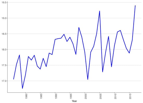 Econometrics 08 00033 g0a2