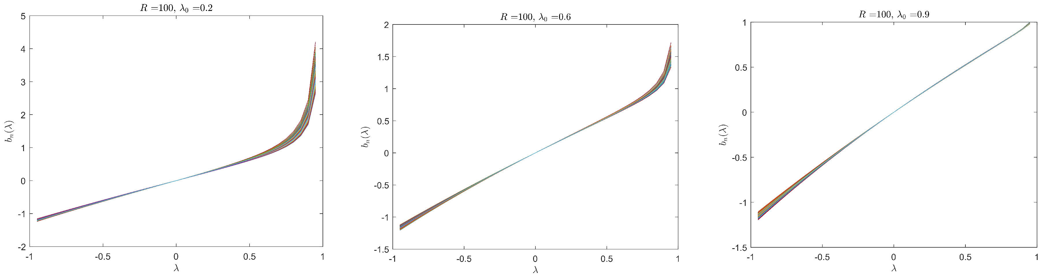 Econometrics 08 00034 g001 Econometrics 08 00034 g001