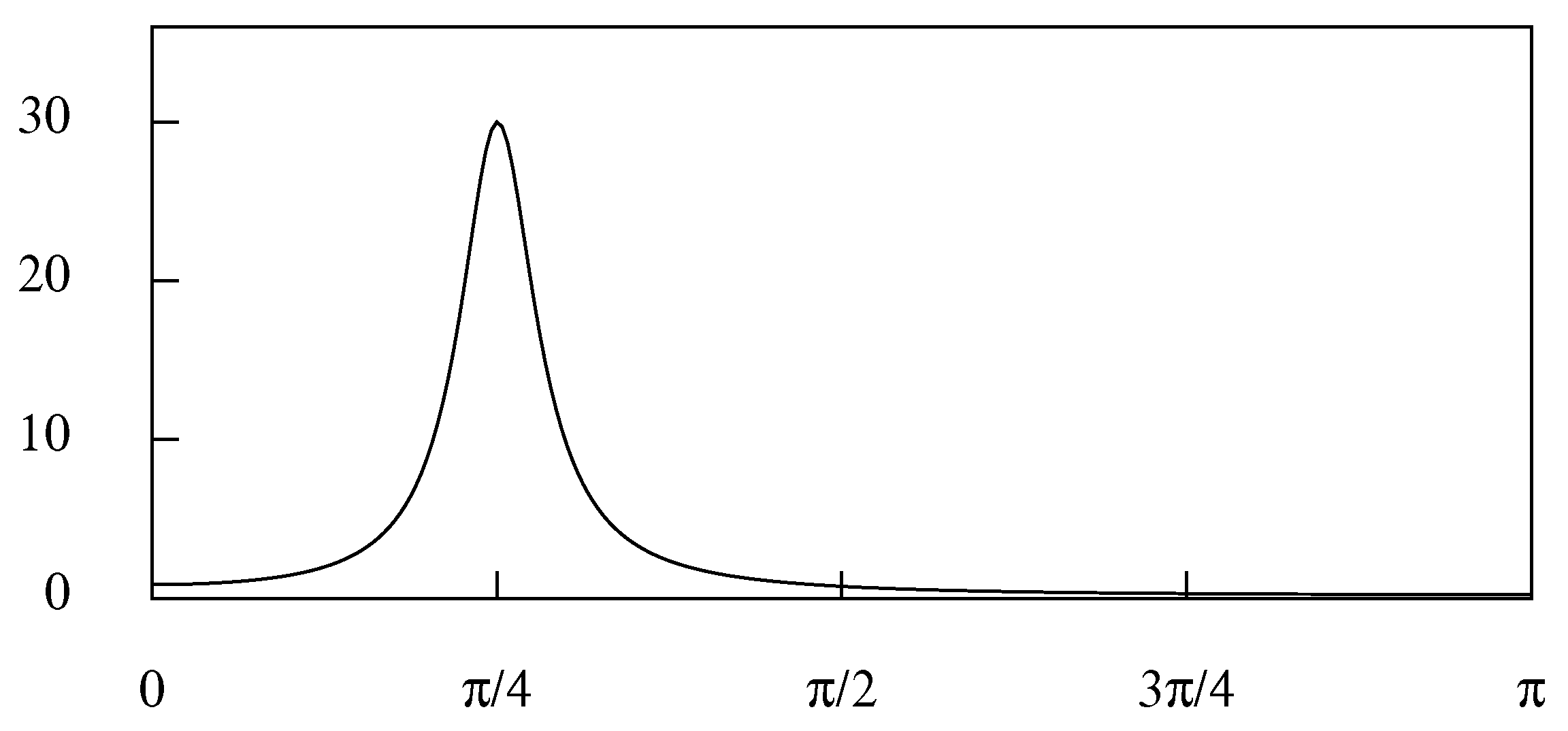 Econometrics 08 00035 g001