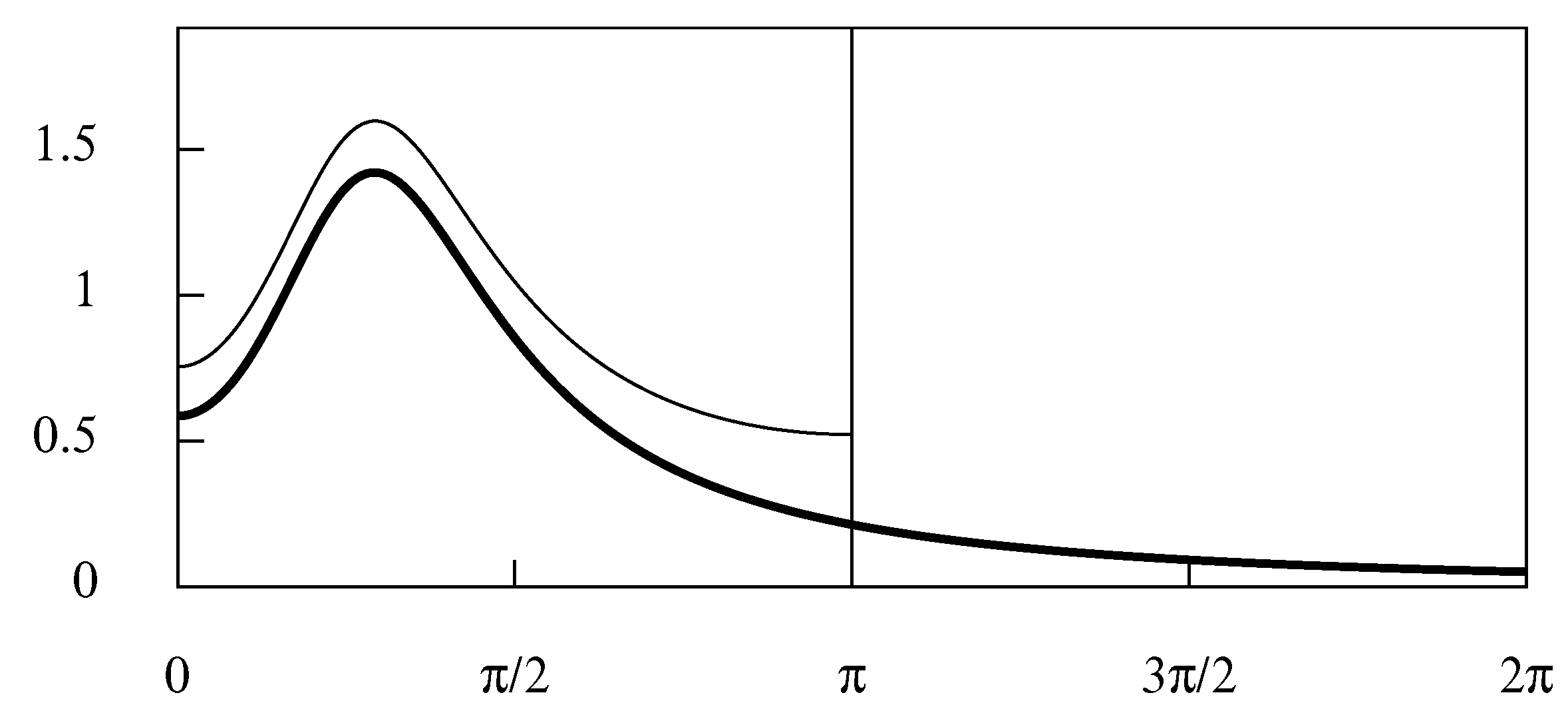 Econometrics 08 00035 g005