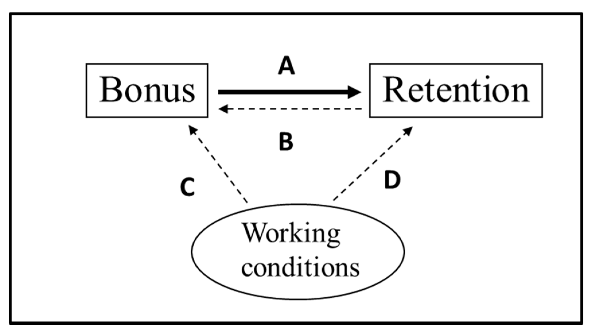 Econometrics 08 00036 g001 Econometrics 08 00036 g001
