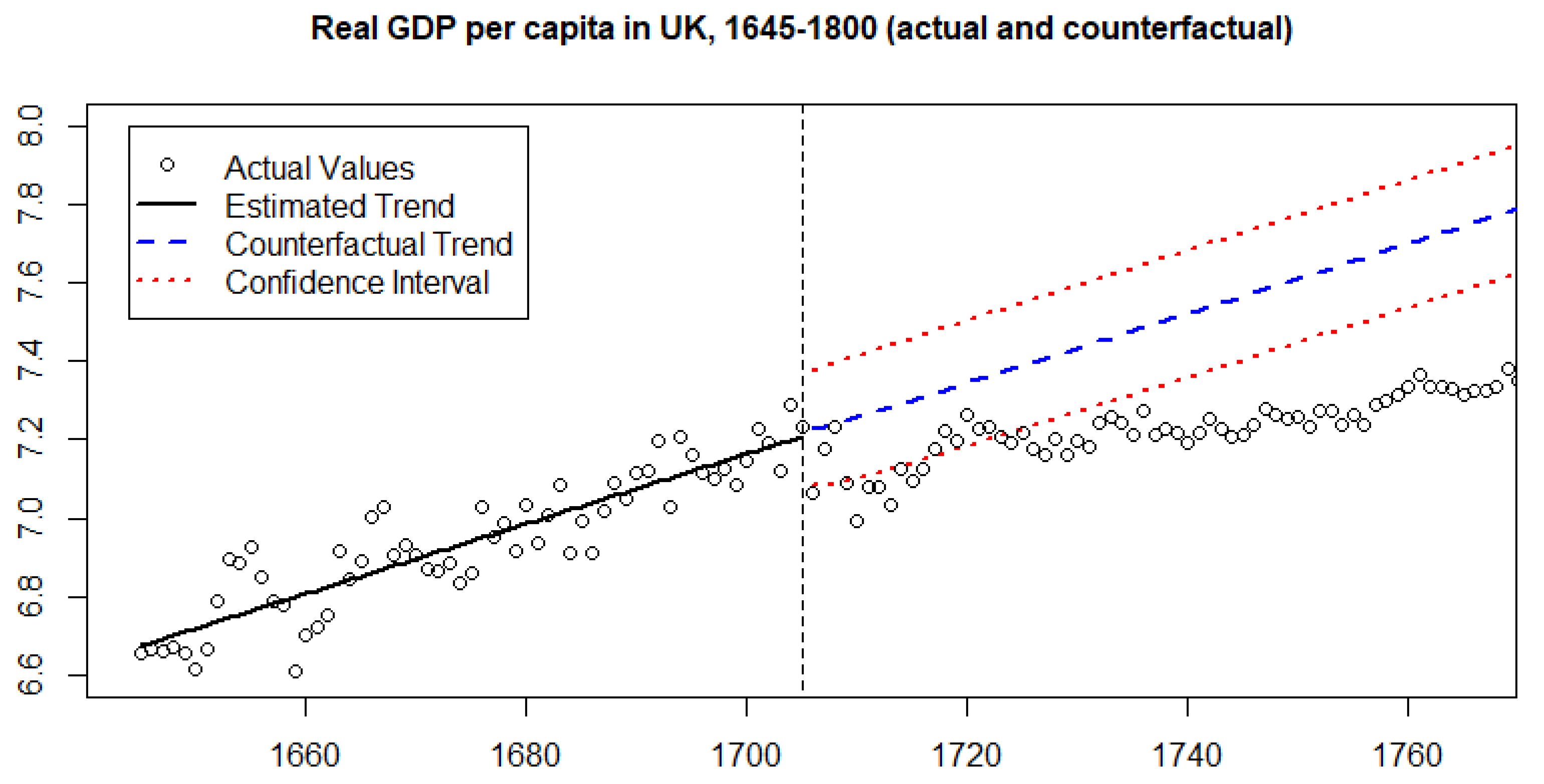 Econometrics 08 00037 g002